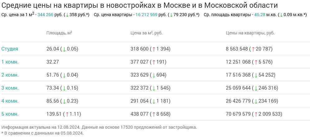 Screenshot 2024-08-13 at 11-16-13 Недвижимость в Москве и в Московской области.png Screenshot 2024-08-13 at 11-16-13 Недвижимость в Москве и в Московской области.png