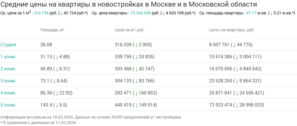Screenshot 2024-03-20 at 14-34-43 Недвижимость в Москве и в Московской области.png Screenshot 2024-03-20 at 14-34-43 Недвижимость в Москве и в Московской области.png