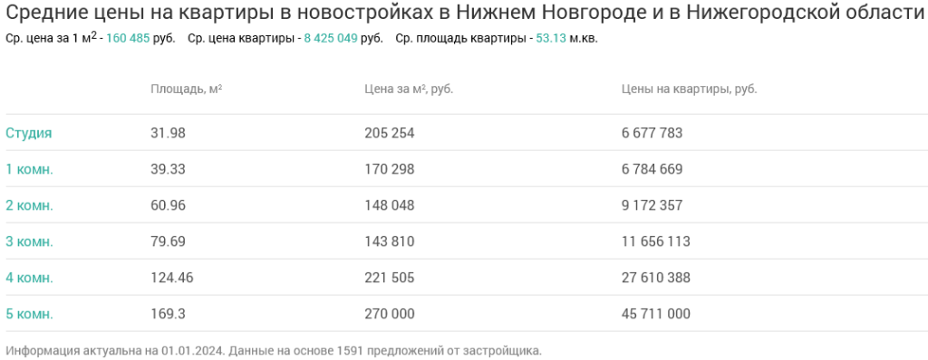 Screenshot 2024-01-09 at 12-56-03 Недвижимость в Нижнем Новгороде и в Нижегородской области.png Screenshot 2024-01-09 at 12-56-03 Недвижимость в Нижнем Новгороде и в Нижегородской области.png