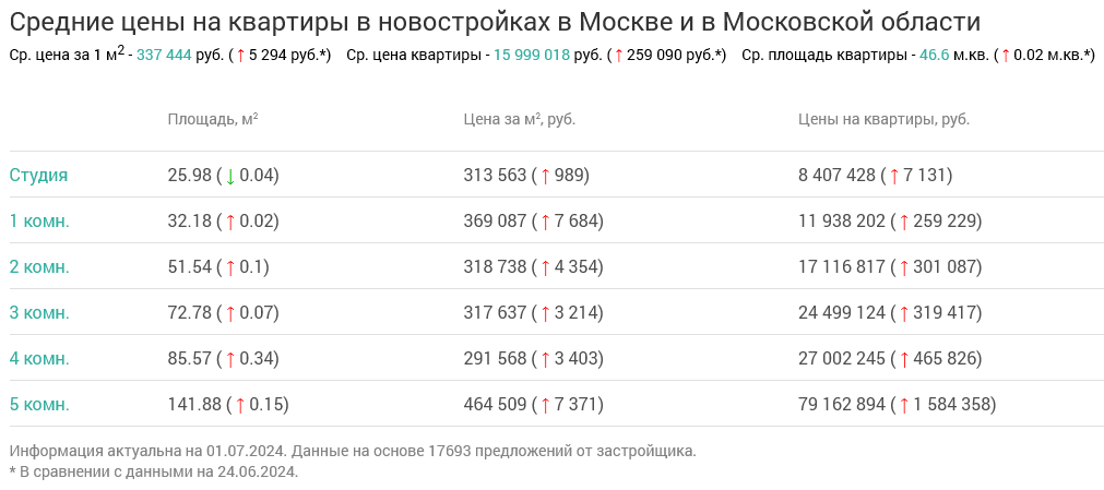 Screenshot 2024-07-02 at 12-34-37 Недвижимость в Москве и в Московской области.png Screenshot 2024-07-02 at 12-34-37 Недвижимость в Москве и в Московской области.png
