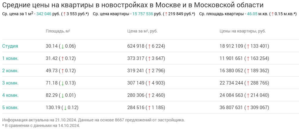 Screenshot 2024-10-22 at 14-50-59 Недвижимость в Москве и в Московской области.png Screenshot 2024-10-22 at 14-50-59 Недвижимость в Москве и в Московской области.png