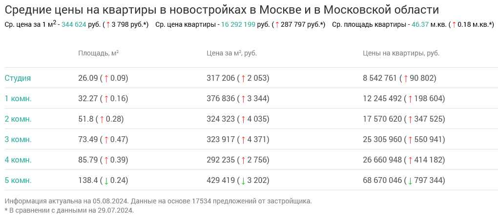 Screenshot 2024-08-06 at 12-42-07 Недвижимость в Москве и в Московской области.png Screenshot 2024-08-06 at 12-42-07 Недвижимость в Москве и в Московской области.png