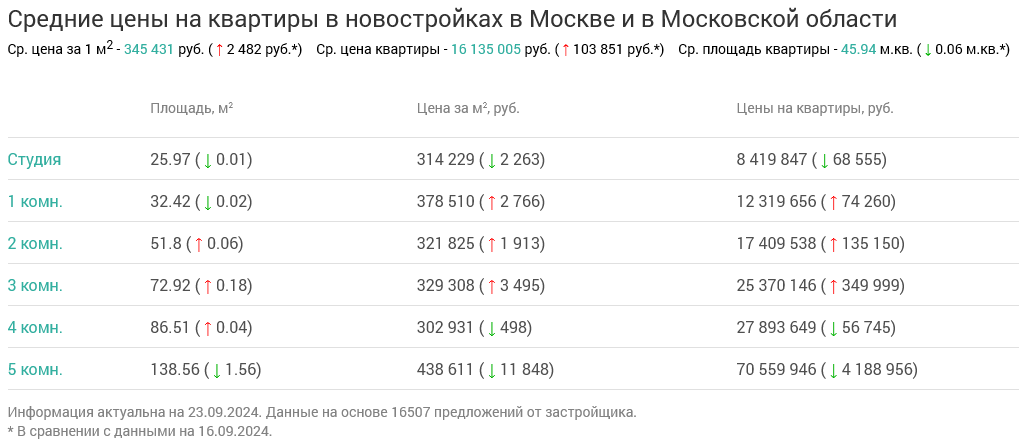 Screenshot 2024-09-24 at 13-29-54 Недвижимость в Москве и в Московской области.png Screenshot 2024-09-24 at 13-29-54 Недвижимость в Москве и в Московской области.png