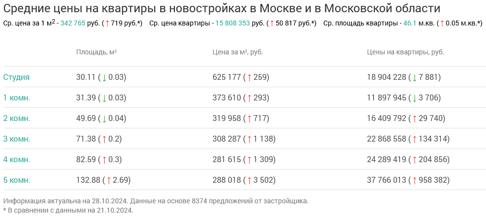 Screenshot 2024-10-29 at 12-18-32 Недвижимость в Москве и в Московской области.png Screenshot 2024-10-29 at 12-18-32 Недвижимость в Москве и в Московской области.png