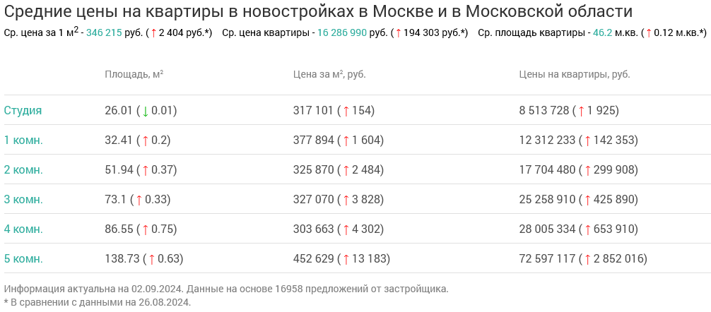 Screenshot 2024-09-03 at 11-55-39 Недвижимость в Москве и в Московской области.png Screenshot 2024-09-03 at 11-55-39 Недвижимость в Москве и в Московской области.png