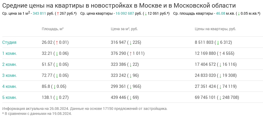 Screenshot 2024-08-27 at 11-46-08 Недвижимость в Москве и в Московской области.png Screenshot 2024-08-27 at 11-46-08 Недвижимость в Москве и в Московской области.png