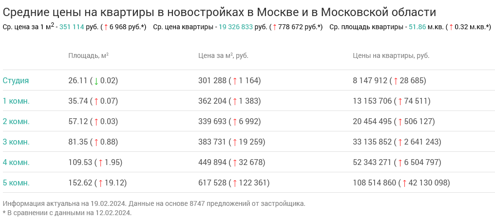 Screenshot 2024-02-23 at 15-12-04 Недвижимость в Москве и в Московской области.png Screenshot 2024-02-23 at 15-12-04 Недвижимость в Москве и в Московской области.png