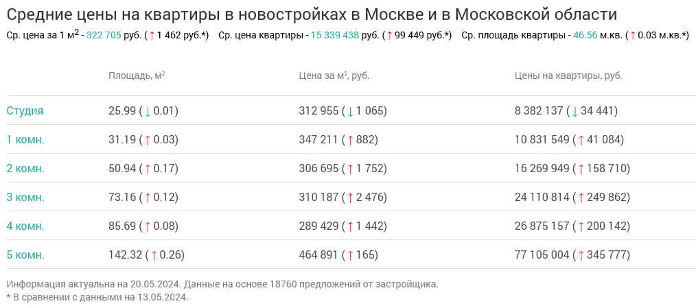 Screenshot 2024-05-21 at 12-24-00 Недвижимость в Москве и в Московской области.png Screenshot 2024-05-21 at 12-24-00 Недвижимость в Москве и в Московской области.png