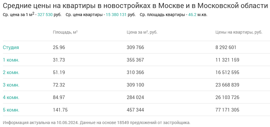 Screenshot 2024-06-13 at 13-31-32 Недвижимость в Москве и в Московской области.png Screenshot 2024-06-13 at 13-31-32 Недвижимость в Москве и в Московской области.png