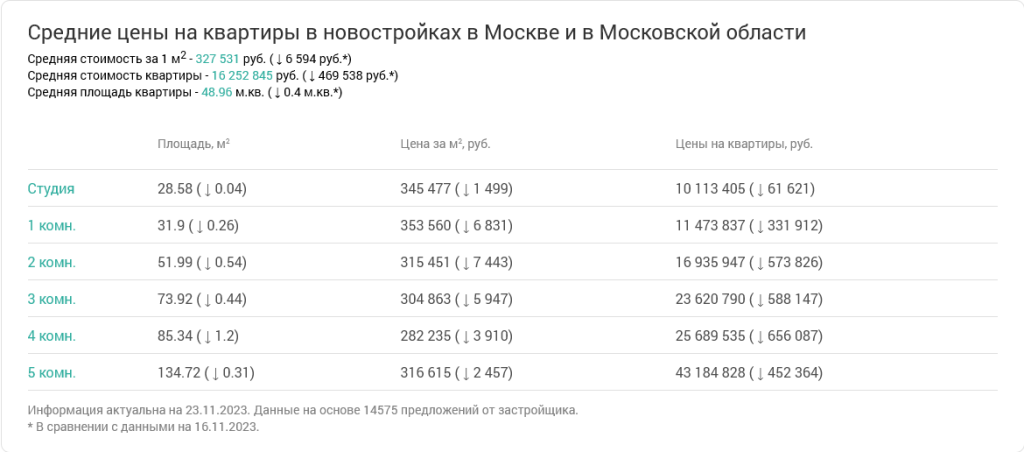 Screenshot 2023-11-23 at 15-09-54 Недвижимость в Москве и в Московской области.png