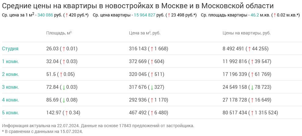 Screenshot 2024-07-23 at 12-32-55 Недвижимость в Москве и в Московской области.png Screenshot 2024-07-23 at 12-32-55 Недвижимость в Москве и в Московской области.png