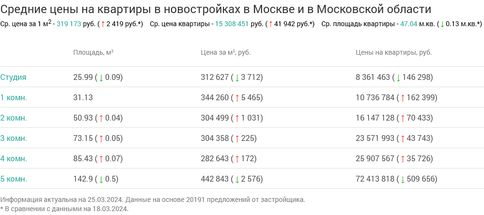 Screenshot 2024-03-27 at 16-14-09 Недвижимость в Москве и в Московской области.png Screenshot 2024-03-27 at 16-14-09 Недвижимость в Москве и в Московской области.png